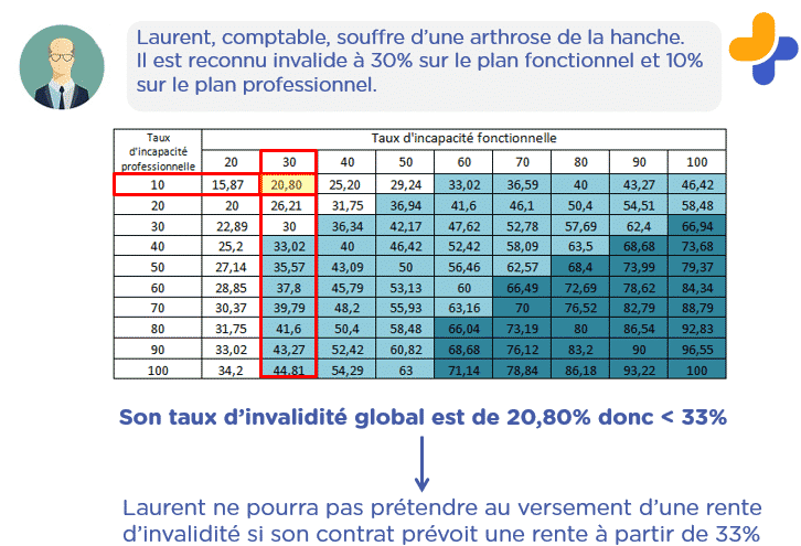 Quelle est la différence entre une indemnité et une prestation individualisable